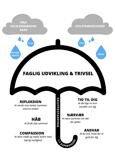 faglig-udvikling-og-trivsel-dagtilbuddet-vesterlunden